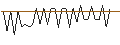 Intraday Chart für MORGAN STANLEY PLC/CALL/METLIFE/95/0.1/20.09.24