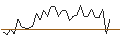 Intraday Chart für MORGAN STANLEY PLC/CALL/METLIFE/90/0.1/21.03.25