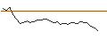 Grafico intraday di MORGAN STANLEY PLC/CALL/LENNAR/190/0.1/21.03.25