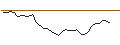 Gráfico intradía de MORGAN STANLEY PLC/CALL/ABERCROMBIE & FITCH `A`/160/0.1/21.03.25