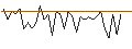 Intraday Chart für MORGAN STANLEY PLC/CALL/TORONTO-DOMINION BANK/70/0.1/21.03.25