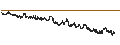Intraday Chart für BANK VONTOBEL/CALL/STELLANTIS/31/0.1/20.03.25