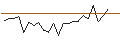 Intraday Chart für JP MORGAN/CALL/NXP SEMICONDUCTORS NV/380/0.1/16.01.26