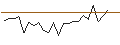 Intraday chart for JP MORGAN/CALL/NXP SEMICONDUCTORS NV/390/0.1/16.01.26