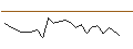 Intraday Chart für JP MORGAN/CALL/ROBINHOOD MARKETS A/42/1/16.01.26