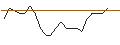 Intraday chart for JP MORGAN/CALL/PENN ENTERTAINMENT/30/0.1/16.01.26