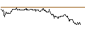 Intraday Chart für SG/CALL/DELTA AIR LINES/58/0.1/21.03.25