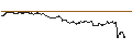 Intraday Chart für SG/CALL/DELTA AIR LINES/60/0.1/20.06.25