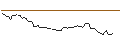 Intraday Chart für FAKTOR-OPTIONSSCHEIN - SQUARE ENIX