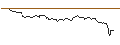 Gráfico intradía de OPEN END TURBO OPTIONSSCHEIN SHORT - EOG RESOURCES