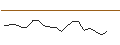 Intraday Chart für JP MORGAN/CALL/ANTERO RESOURCES CO./30/0.1/16.01.26