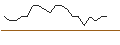 Intraday Chart für JP MORGAN/CALL/TYSON FOODS `A`/80/0.1/16.01.26