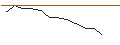 Intraday chart for JP MORGAN/CALL/GAP INC./43/0.1/16.01.26