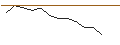 Grafico intraday di JP MORGAN/CALL/GAP INC./59/0.1/16.01.26