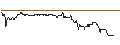 Intraday Chart für SG/CALL/DELTA AIR LINES/58/0.1/20.12.24