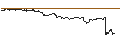 Intraday Chart für SG/CALL/DELTA AIR LINES/58/0.1/20.09.24