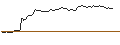 Intraday Chart für OPEN END TURBO LONG - ZEALAND PHARMA