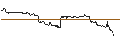 Intraday chart for OPEN END TURBO PUT-OPTIONSSCHEIN MIT SL - NORWEGIAN CRUISE LINE