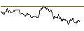 Intraday Chart für CAPPED BONUS CERTIFICATE - BRENNTAG
