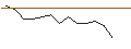 Intraday Chart für JP MORGAN/CALL/DOMINION ENERGY/55/0.1/20.06.25