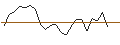 Intraday Chart für JP MORGAN/CALL/GE AEROSPACE/190/0.1/16.01.26