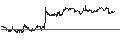 Intraday Chart für SHORT LEVERAGE - GSK PLC