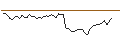 Intraday chart for MORGAN STANLEY PLC/CALL/MÜNCHENER RÜCK/640/0.1/19.12.25