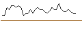 Intraday Chart für MORGAN STANLEY PLC/CALL/DEUTSCHE BOERSE/270/0.1/19.12.25
