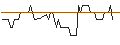 Gráfico intradía de MORGAN STANLEY PLC/CALL/OSHKOSH/145/0.1/18.10.24