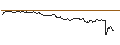 Intraday Chart für SG/CALL/DELTA AIR LINES/54/0.1/16.01.26
