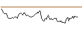 Intraday Chart für BANK VONTOBEL/CALL/WARNER BROS. DISCOVERY `A`/10/1/20.12.24