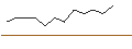 Intraday Chart für JP MORGAN/CALL/ELI LILLY & CO/1290/0.01/20.06.25