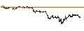 Intraday Chart für UNLIMITED TURBO BEAR - ALPHABET C