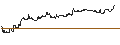 Intraday Chart für DZ BANK/CALL/IONS GROUNPV/28/0.1/19.12.25
