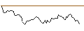 Intraday Chart für BANK VONTOBEL/PUT/TYSON FOODS `A`/60/0.1/20.12.24