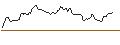 Intraday Chart für BANK VONTOBEL/CALL/TYSON FOODS `A`/66/0.1/20.12.24
