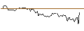 Grafico intraday di BANK VONTOBEL/CALL/ESTEE LAUDER `A`/165/0.1/20.12.24