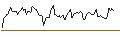 Intraday chart for BANK VONTOBEL/CALL/PROGRESSIVE/210/0.1/20.12.24