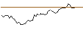 Intraday chart for BANK VONTOBEL/CALL/TWILIO/74/0.1/20.12.24