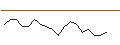 Intraday Chart für JP MORGAN/CALL/ANTERO RESOURCES CO./60/0.1/16.01.26
