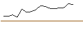 Intraday Chart für OPEN END TURBO SHORT - FERGUSON