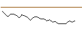 Intraday chart for MINI FUTURE LONG - CELLNEX TELECOM