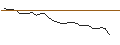 Gráfico intradía de OPEN END TURBO SHORT - TECHNIPFMC