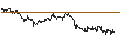 Intraday Chart für UNLIMITED TURBO SHORT - FREEPORT-MCMORAN