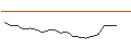 Grafico intraday di JP MORGAN/CALL/WIX.COM LTD./180/0.1/15.11.24