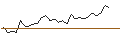 Intraday Chart für MORGAN STANLEY PLC/CALL/LOCKHEED MARTIN/650/0.1/21.03.25