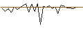 Intraday Chart für MORGAN STANLEY PLC/CALL/BLACKSTONE/170/0.1/21.03.25