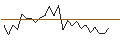 Intraday Chart für MORGAN STANLEY PLC/CALL/RTX/150/0.1/20.06.25