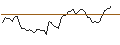 Intraday Chart für MORGAN STANLEY PLC/CALL/COMPAGNIE DE SAINT-GOBAIN/92.5/0.1/21.03.25