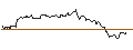 Intraday Chart für CAPPED BONUSZERTIFIKAT - LULULEMON ATHLETICA